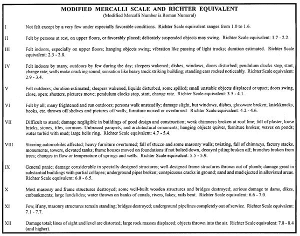 Mercalli scale